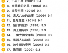 2022豆瓣250部1.7TB（已整理）